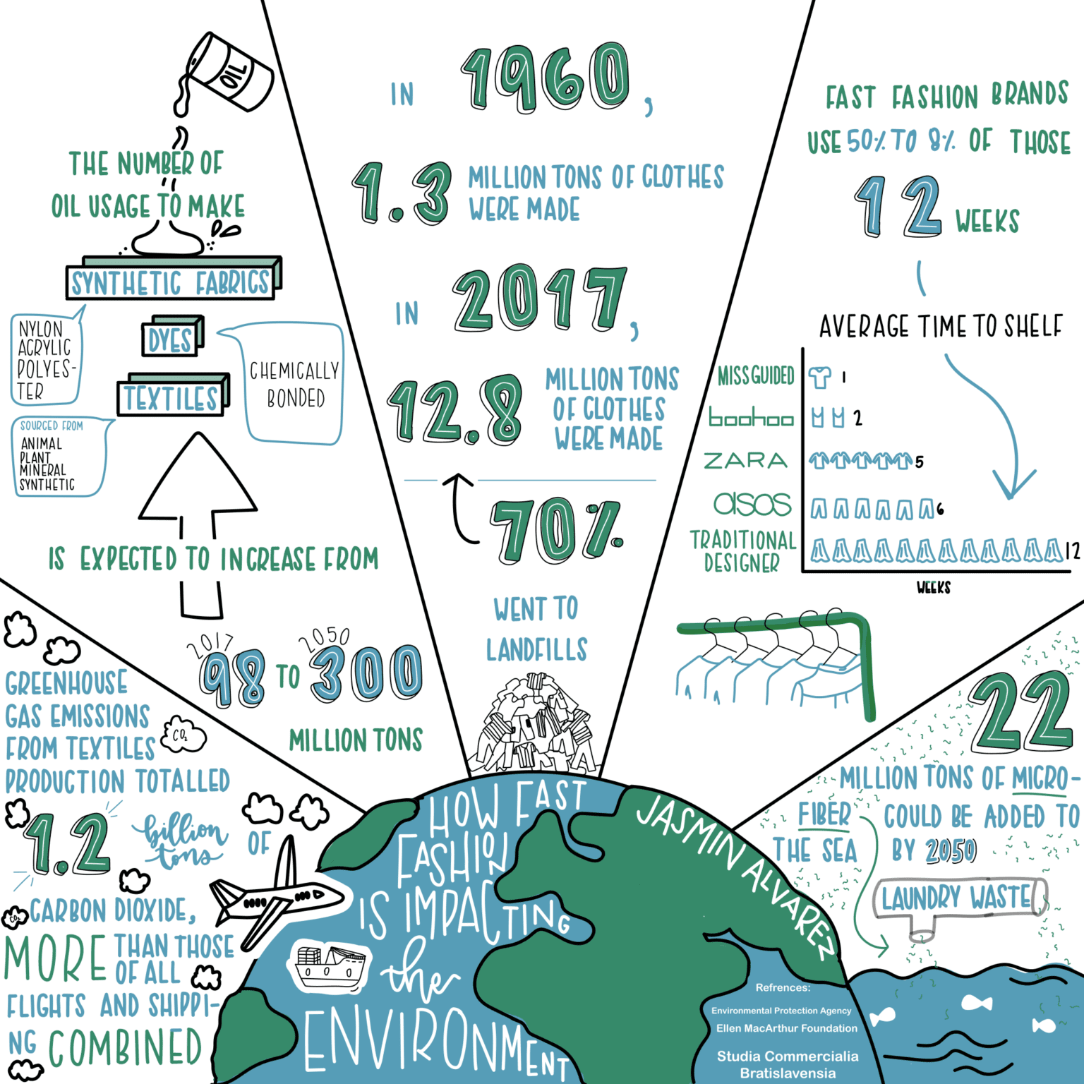 The Ultimate List of Ethical Fashion Brands for 2024