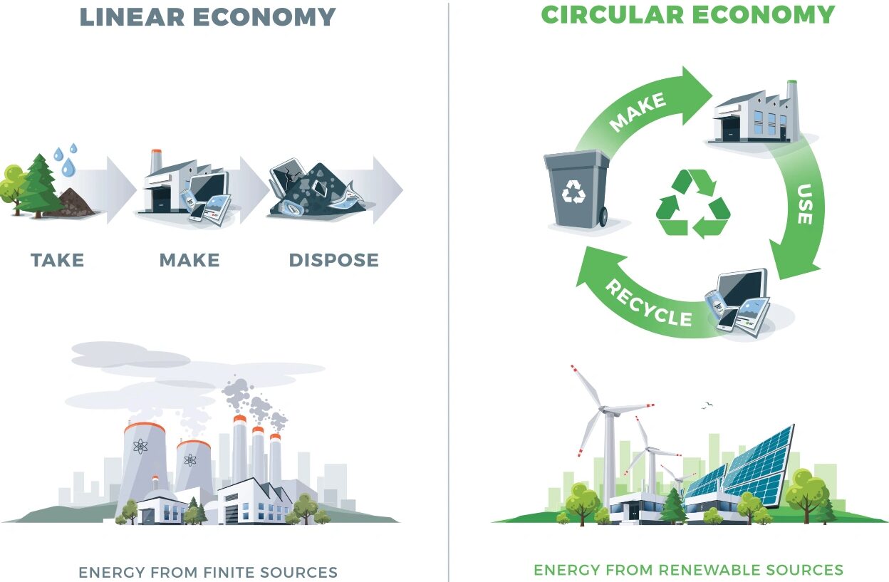 12 Leading Circular Economy Companies & Start-Ups in 2026