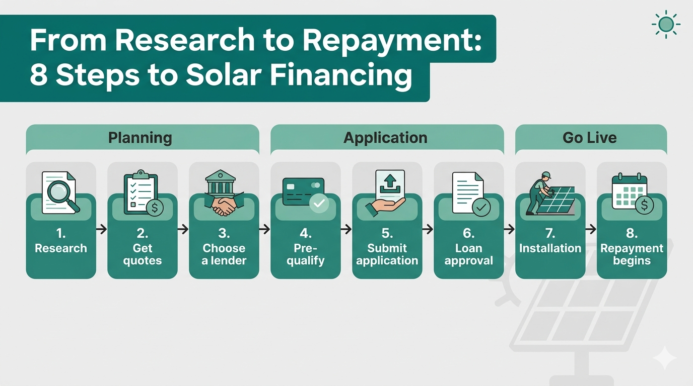 solar-financing-infographic