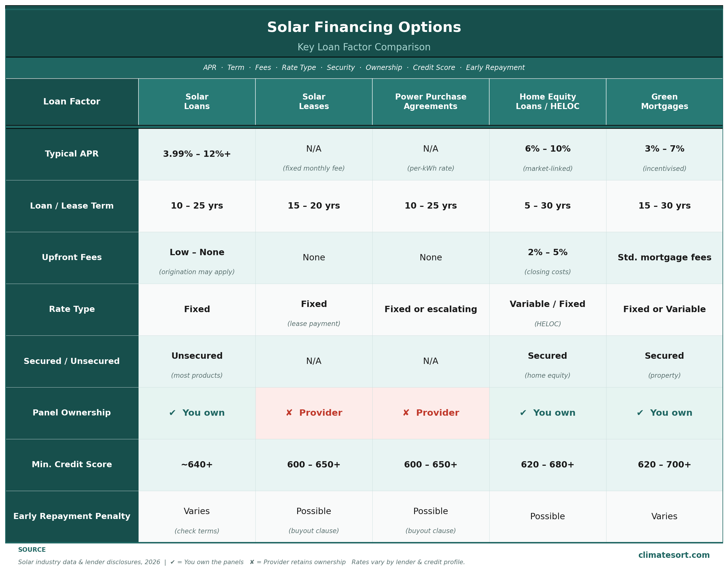 solar_financing_climatesort (1)